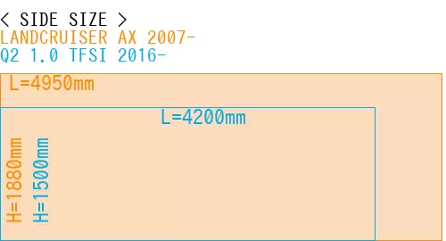 #LANDCRUISER AX 2007- + Q2 1.0 TFSI 2016-